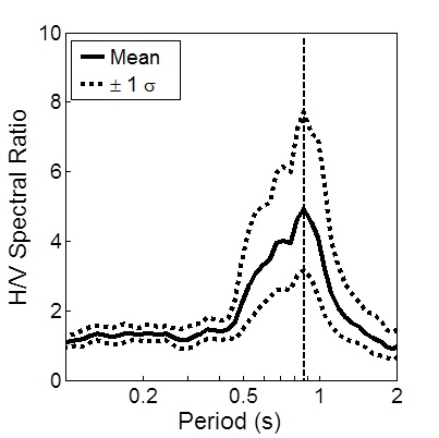 Figure9